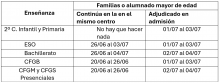 Plazos de matrícula